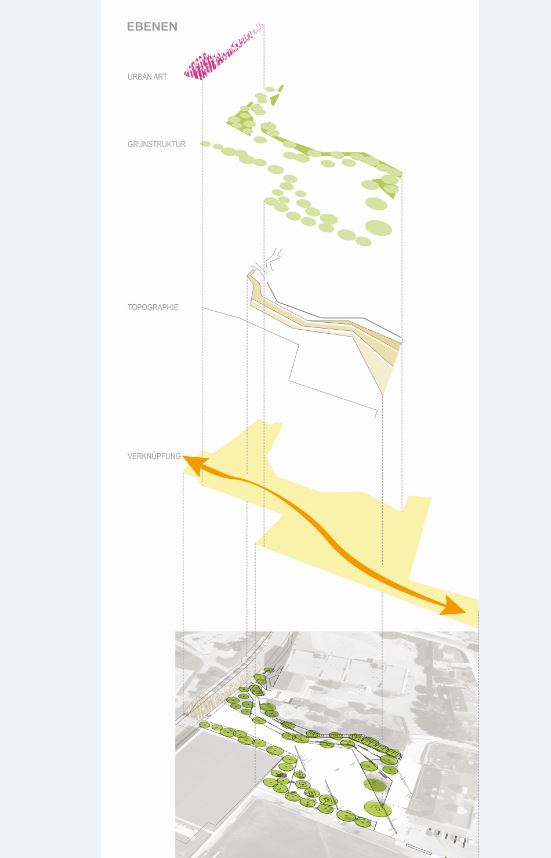 MDL - MAJA DEVETAK LANDSCHAFTSARCHITEKTUR S.à R.L.