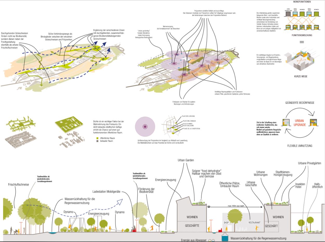 WITRY & WITRY S.A. ARCHITECTURE URBANISME 2